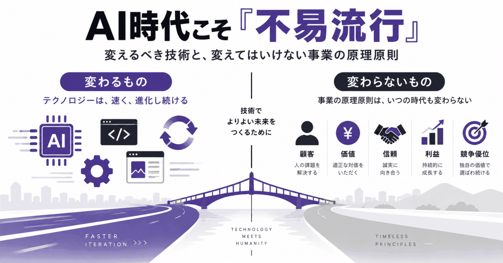 AI時代こそ「不易流行」──変えるべき技術と、変えてはいけない事業の原理原則