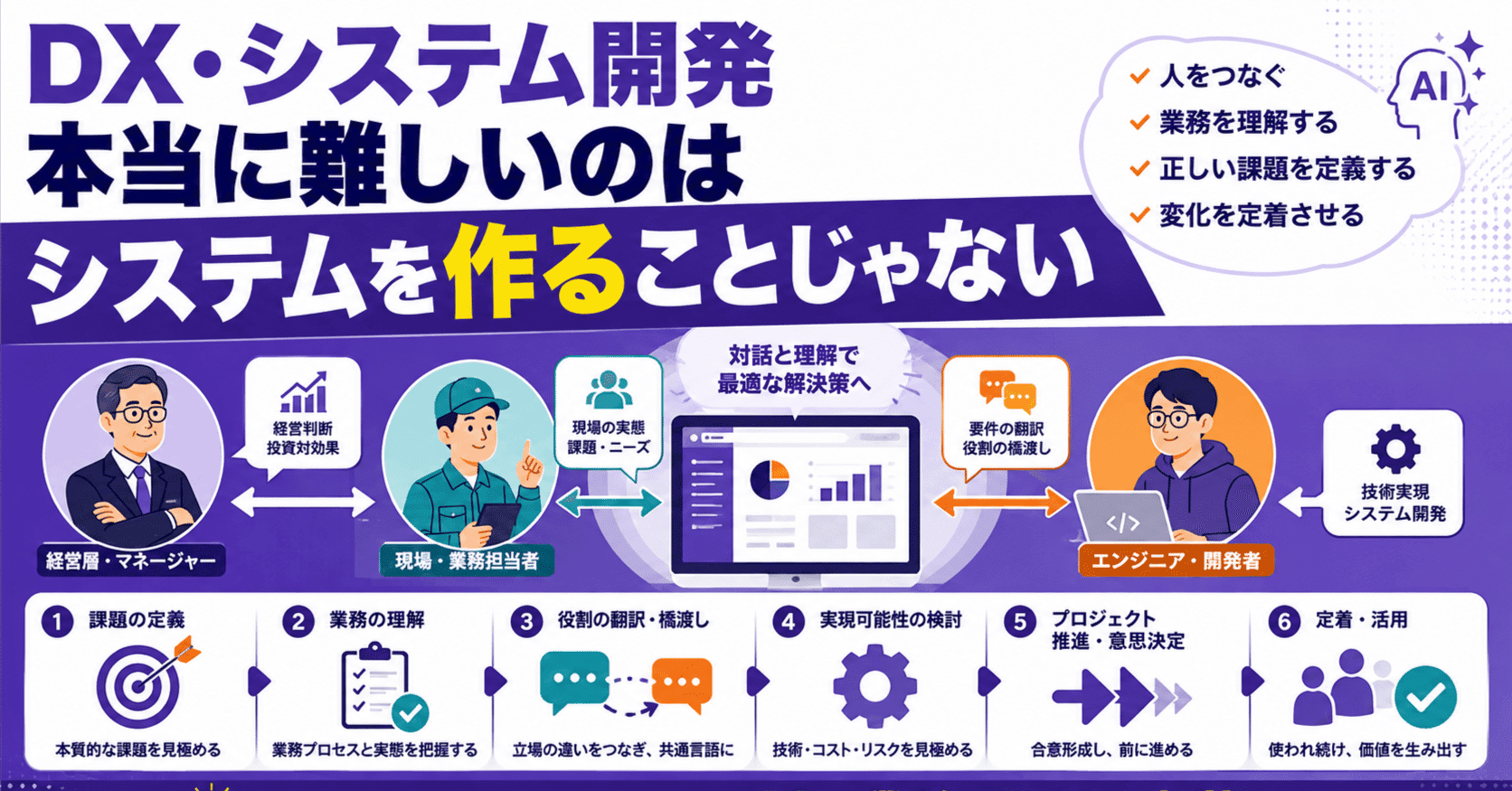 DX・システム開発プロジェクトで一番難しいのは、システムを作ることではない