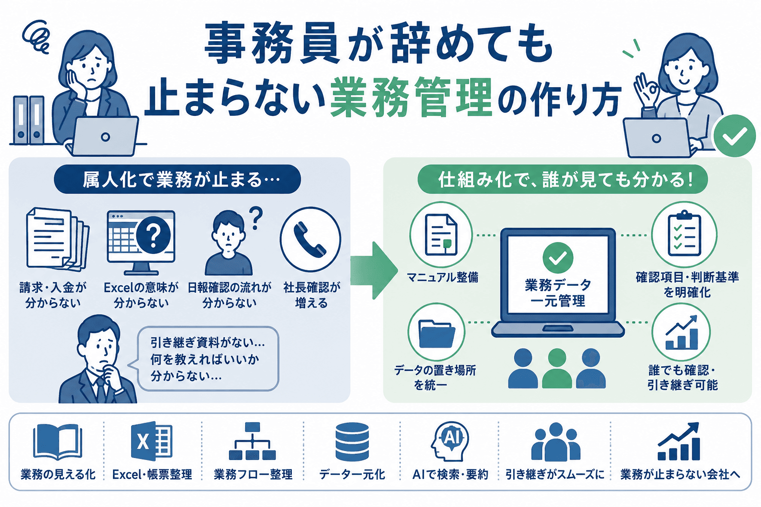 事務員が辞めても止まらない業務管理の作り方と属人化解消