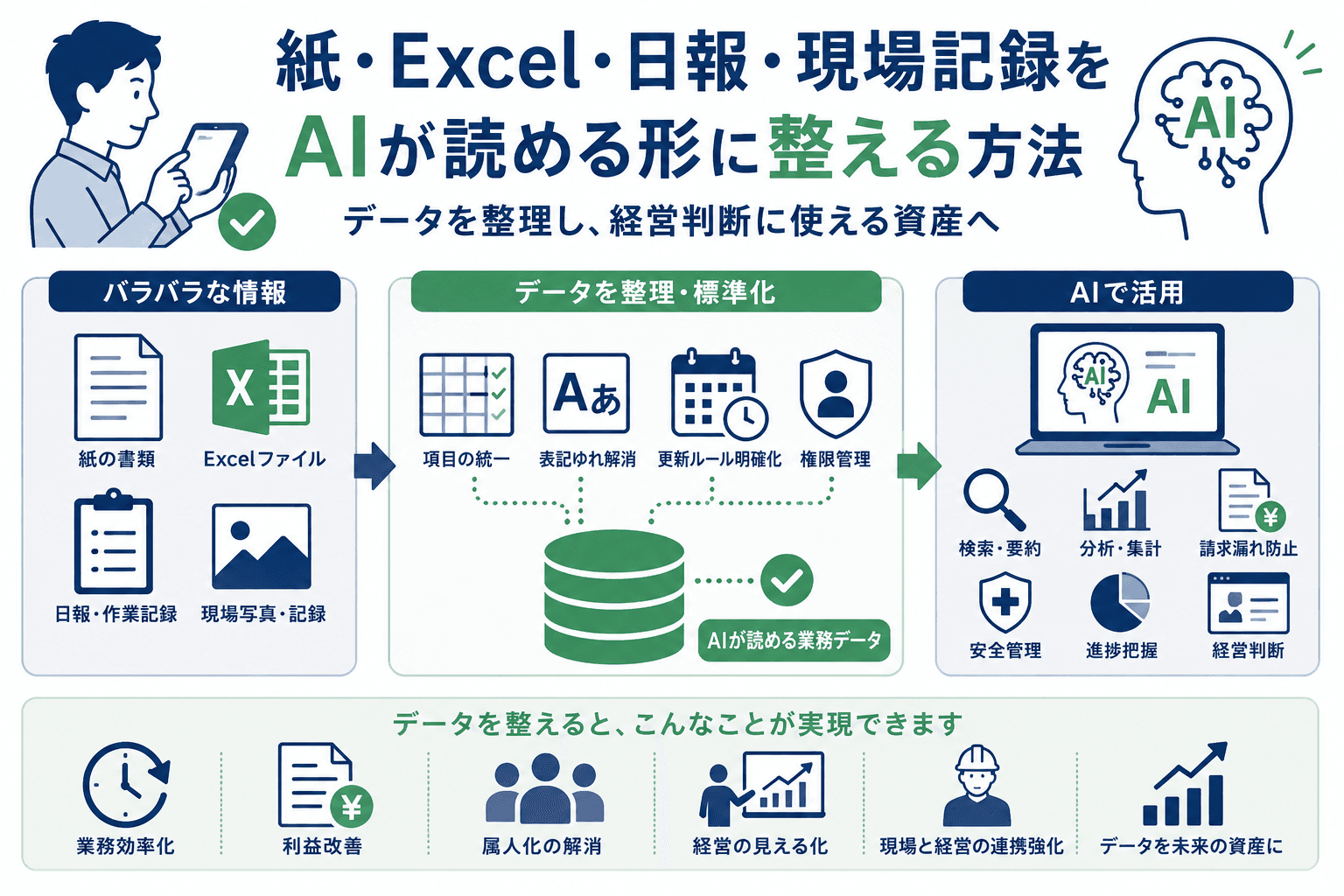 紙・Excel・日報・現場記録をAIが読める形に整える方法