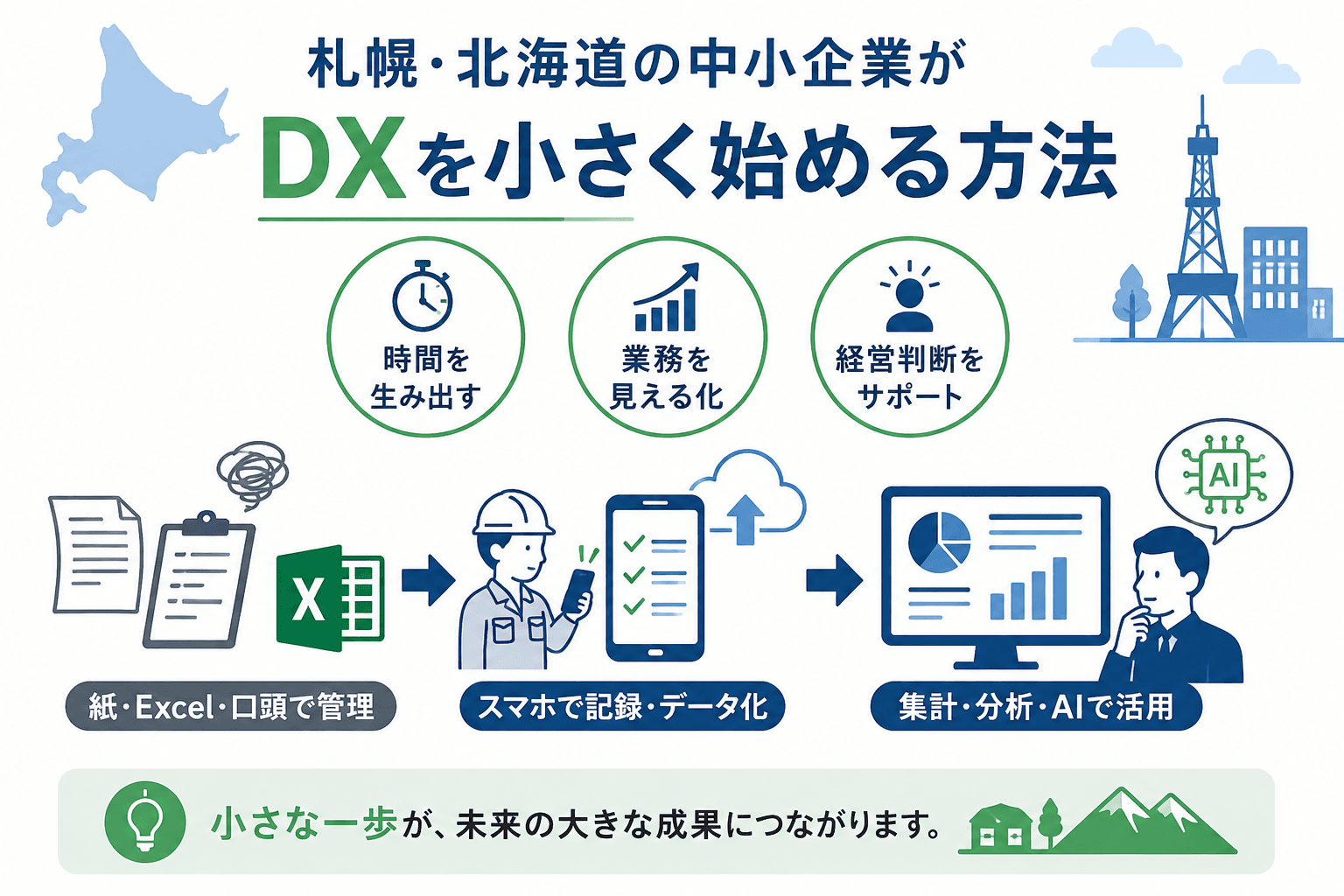 札幌・北海道の中小企業がDXを小さく始める方法