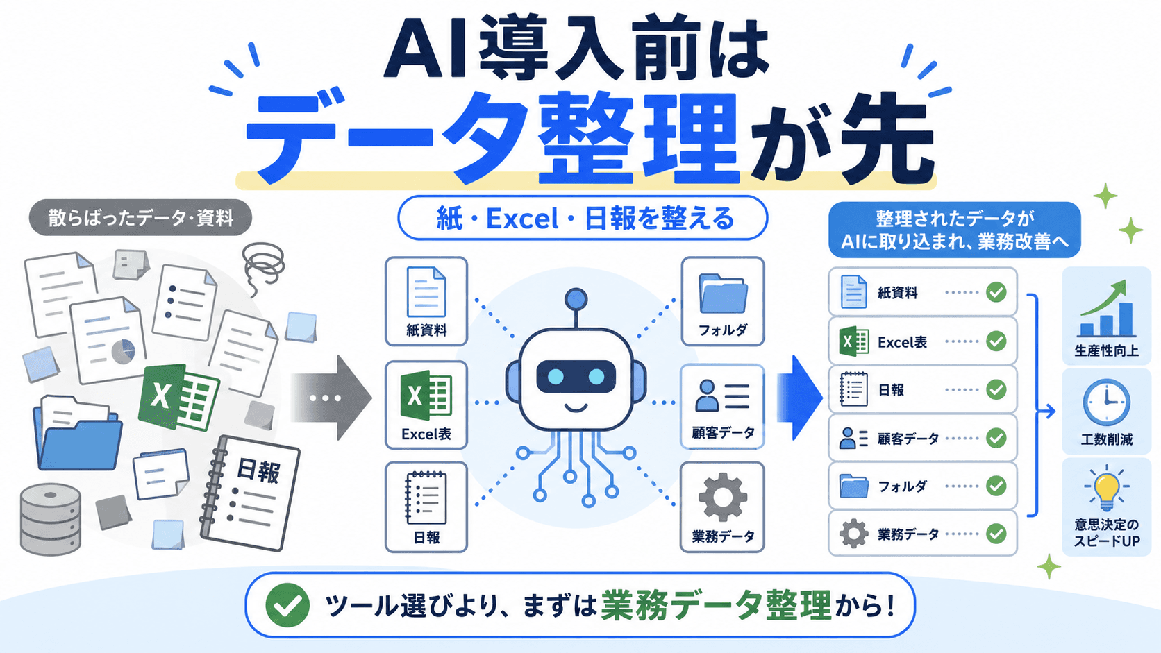 AI導入前に必要なのは、ツール選びより業務データ整理です