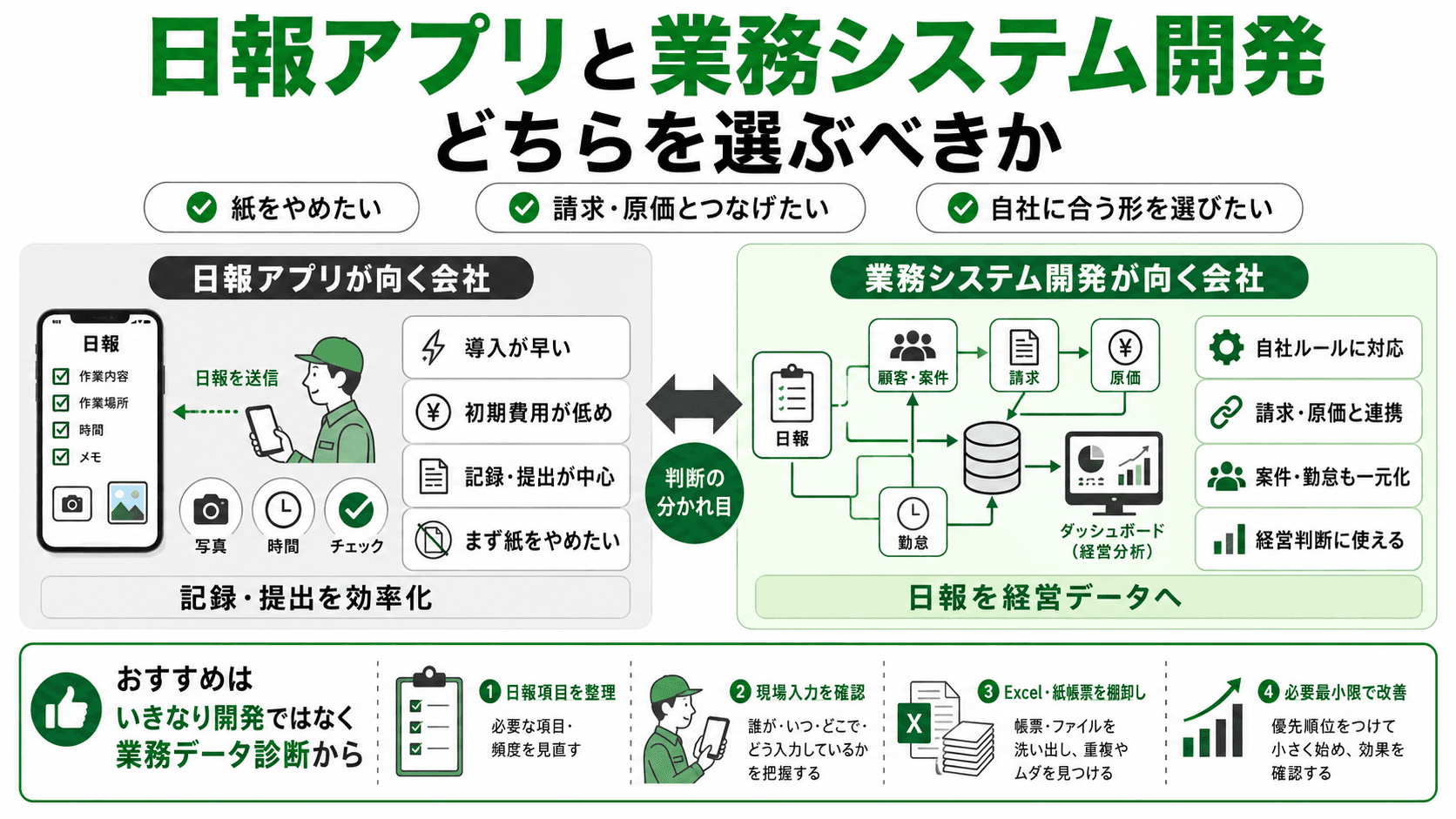 日報アプリと業務システム開発、どちらを選ぶべきか