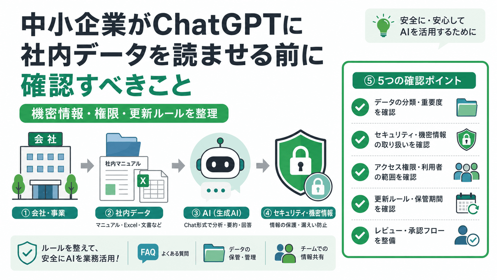 中小企業がChatGPTに社内データを読ませる前に確認すべきこと