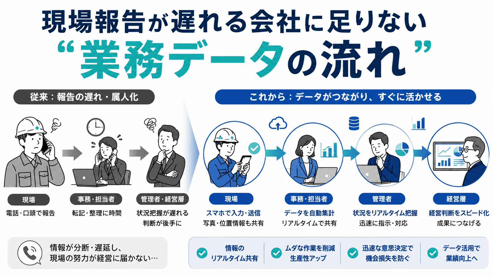 現場報告が遅れる会社に足りない“業務データの流れ”