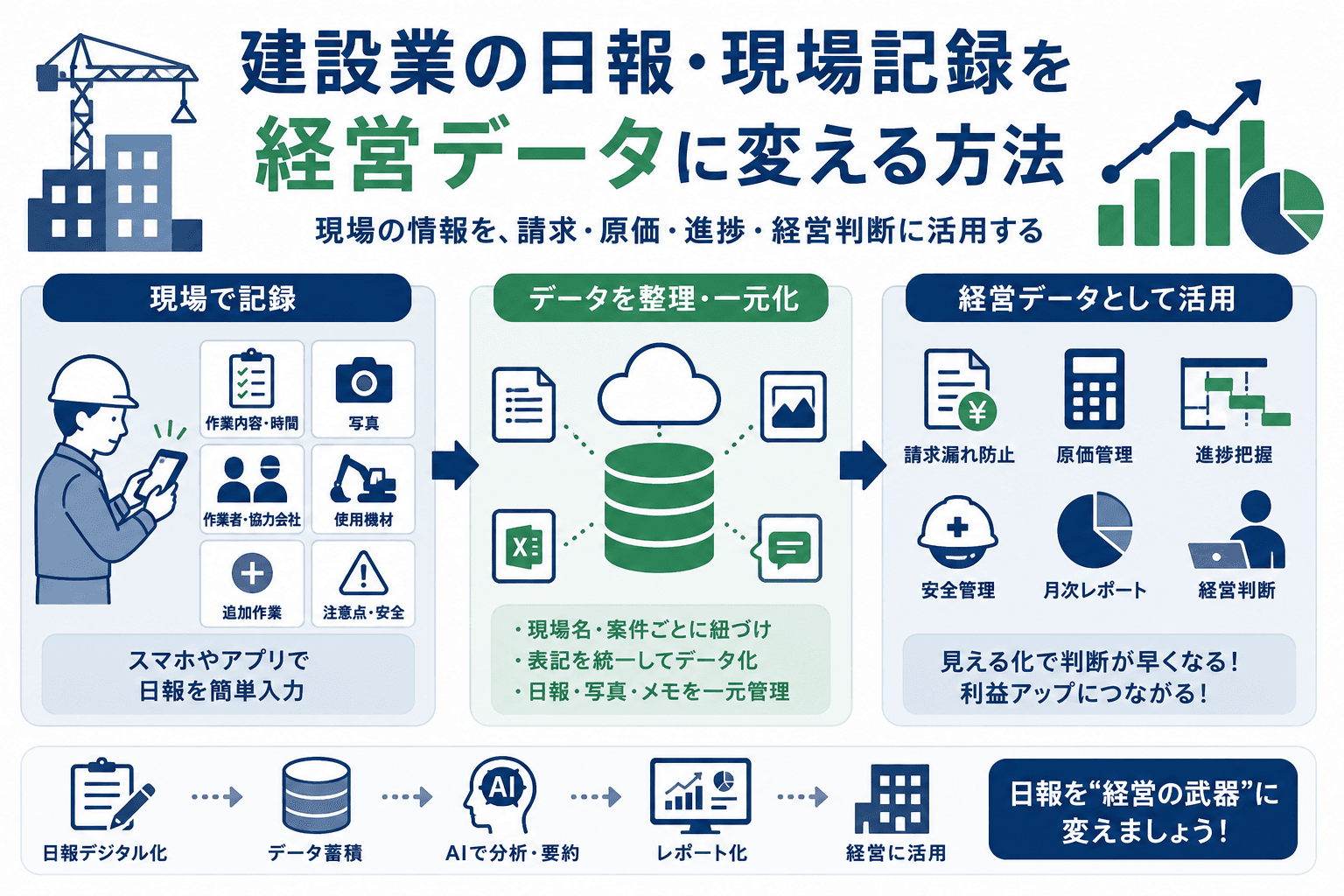 建設業の日報・現場記録を経営データに変える方法